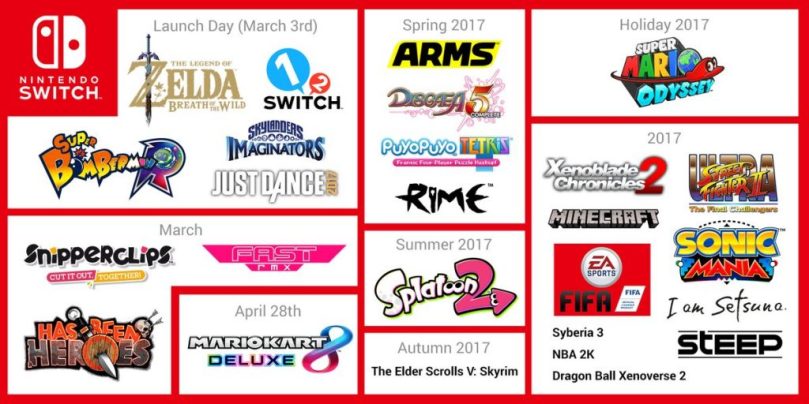 nintendo-switch-launch-titles-1024x512